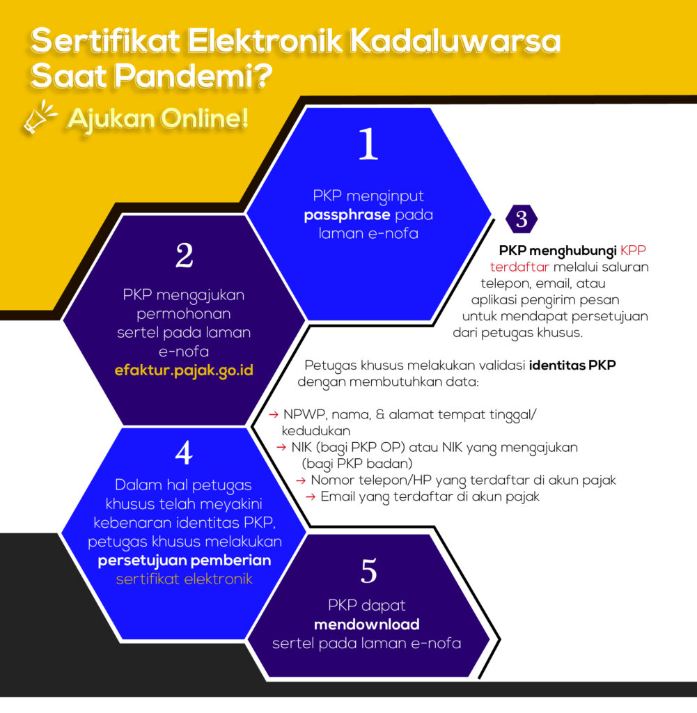 Pengajuan Sertifikat Elektrnoik Kadaluarsa saat Pandemi