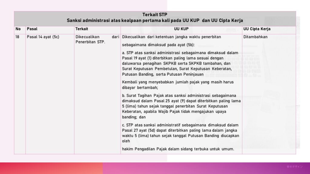 Terkait STP Sanksi Administrasi atas kealpaan pertama kali pada UU KUP dan UU Cipta Kerja (2)