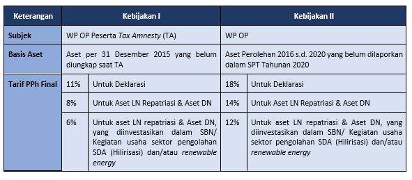 Program Pengungkapan Sukarela – Ah – Tax Consulting